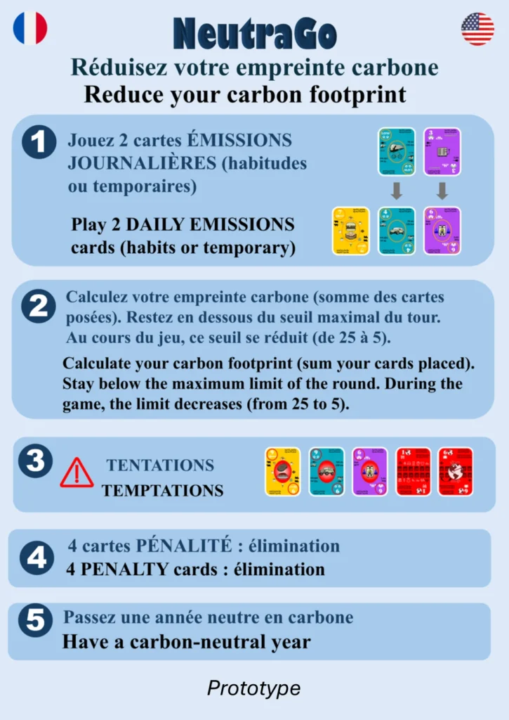 Illustration du dos de la boite du prototype de jeu "NeutraGo", un jeu familial et ludique sur le climat et la réduction de l'empreinte carbone. NeutraGo sera édité par ojous éditions.