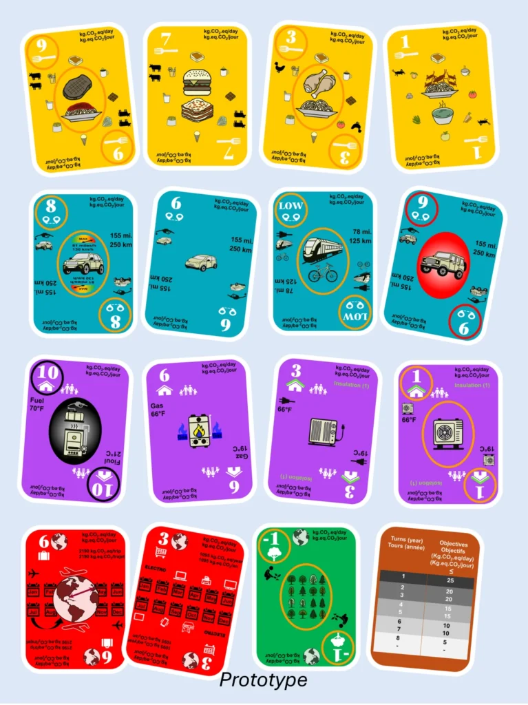 Cartes de jeu du prototype de jeu NeutraGo sur le changement climatique et l'empreinte carbone. Emissions journalières des gaz à effets de serre dues à la nourriture, aux transports, au chauffage, aux achats et aux voyages.